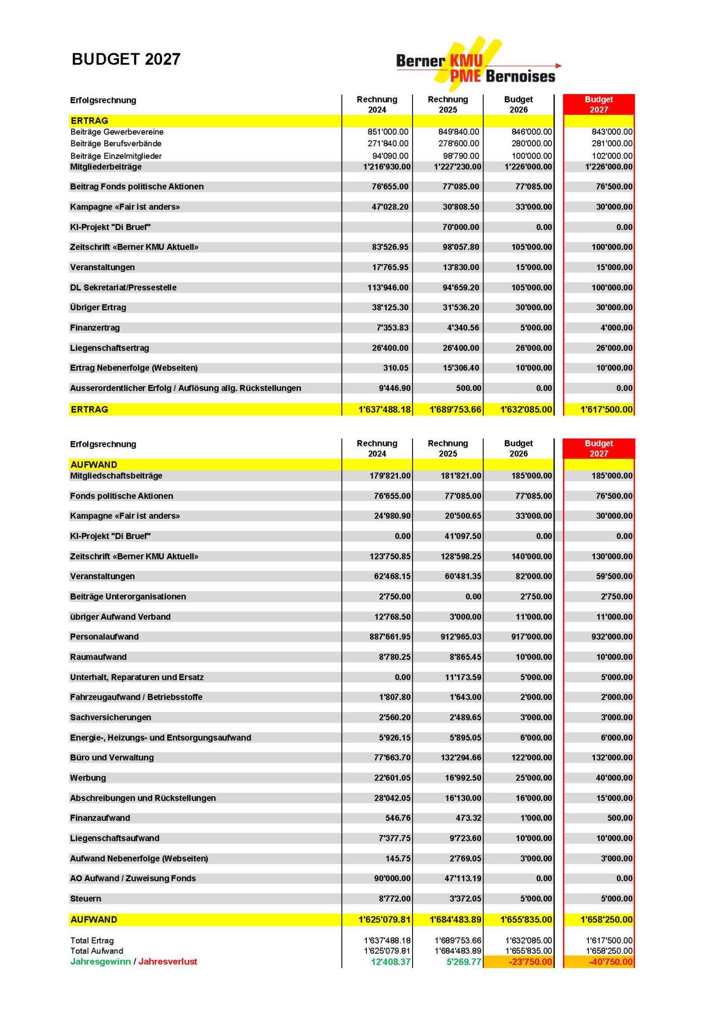 https://www.bernerkmu.ch/uploads/bernerkmu/Einladungen-Veranstaltungen/Budget-2027.jpg